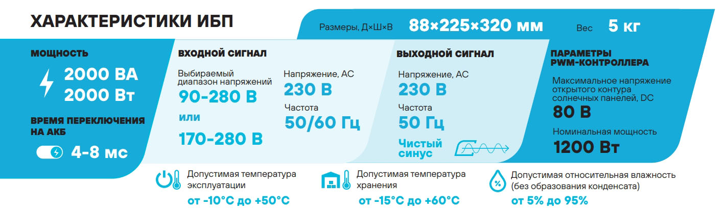 Особенности Stark Country 2000 INV